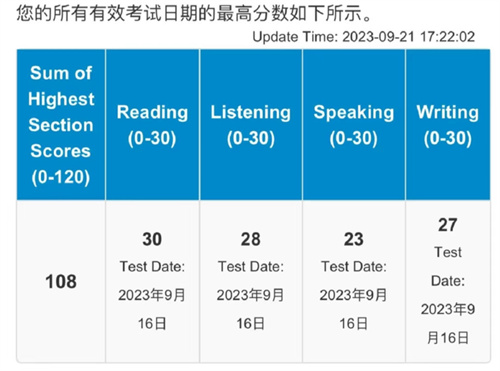 托福满分多少分