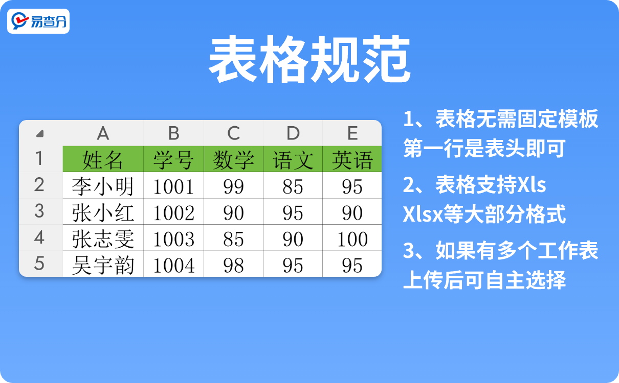 成绩表格表格规范