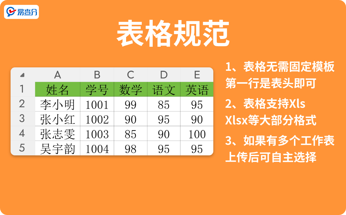 表格规范