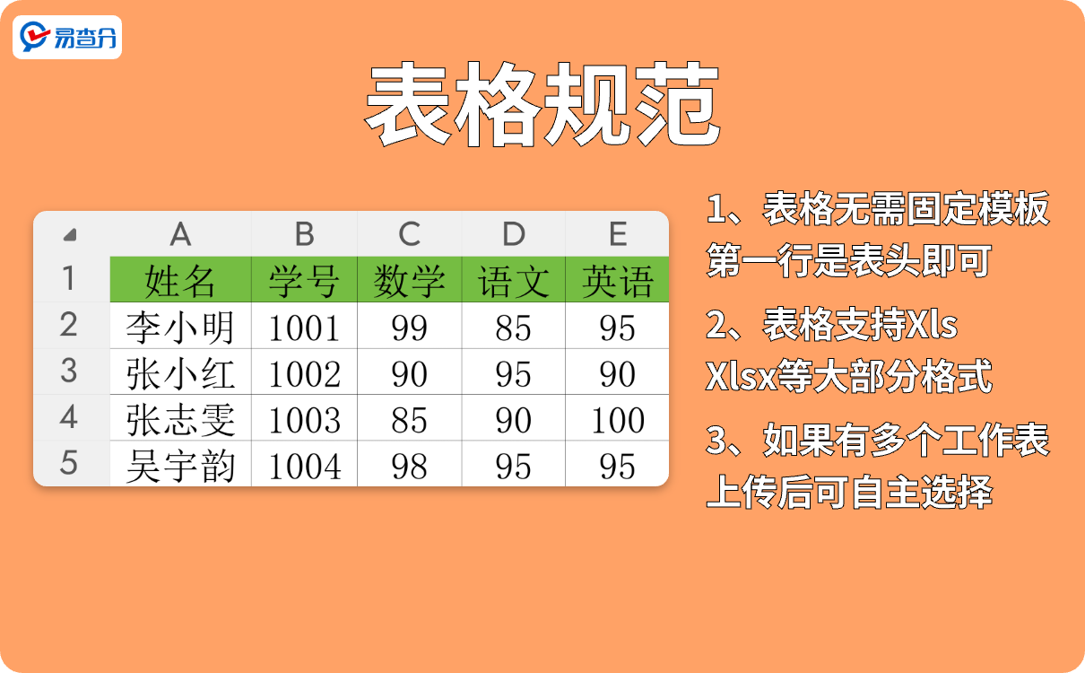 上传成绩表格规范