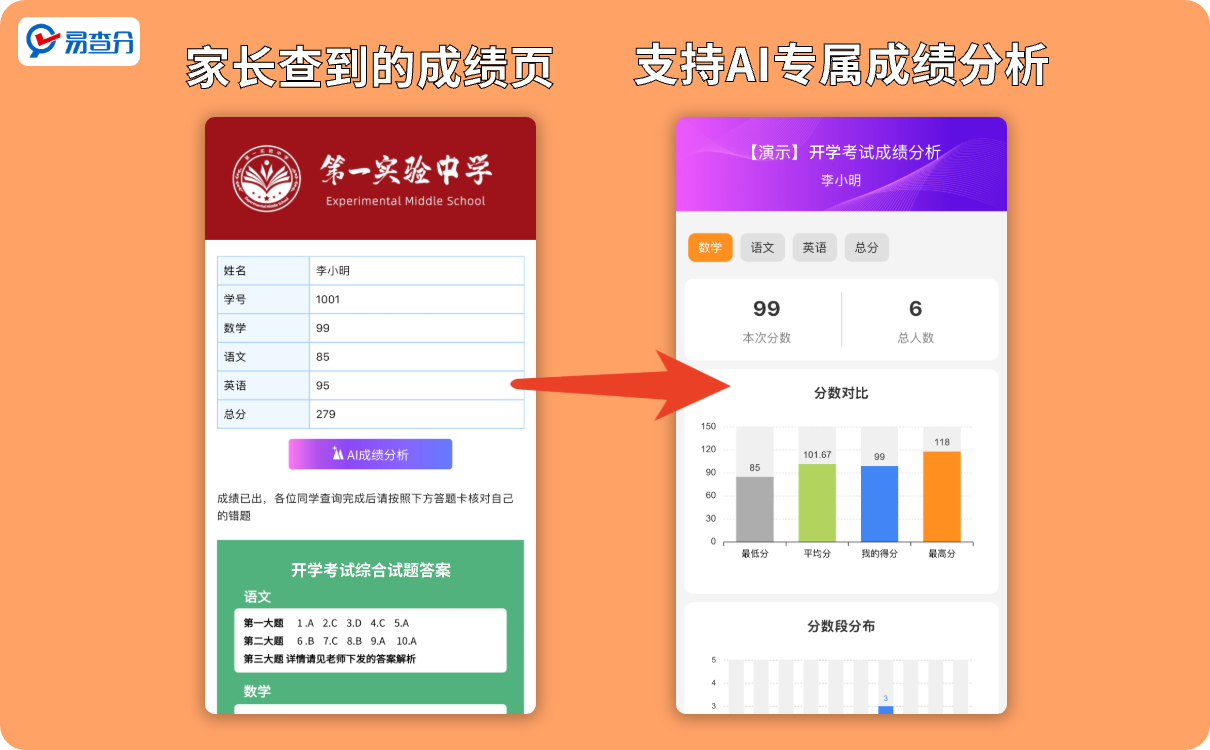 AI成绩分析