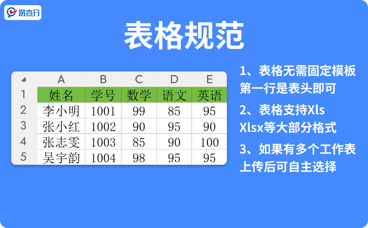 成绩发布表格规范