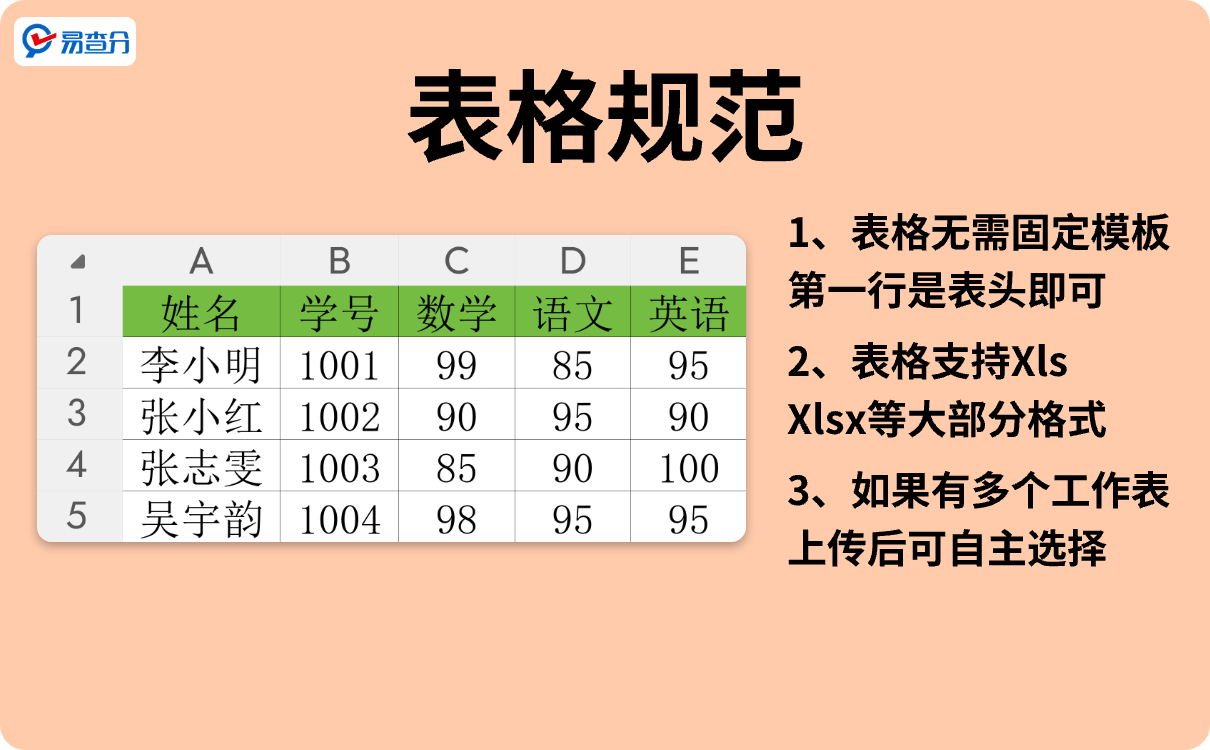 易查分表格规范