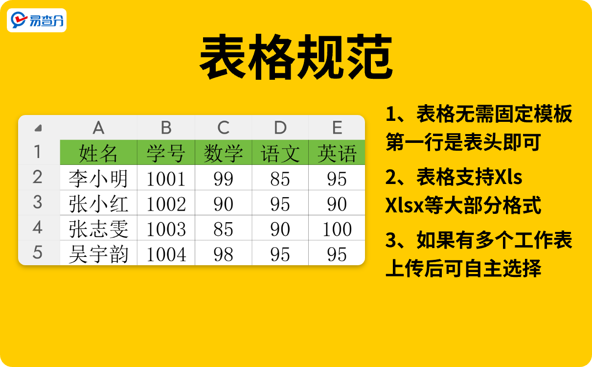 表格规范